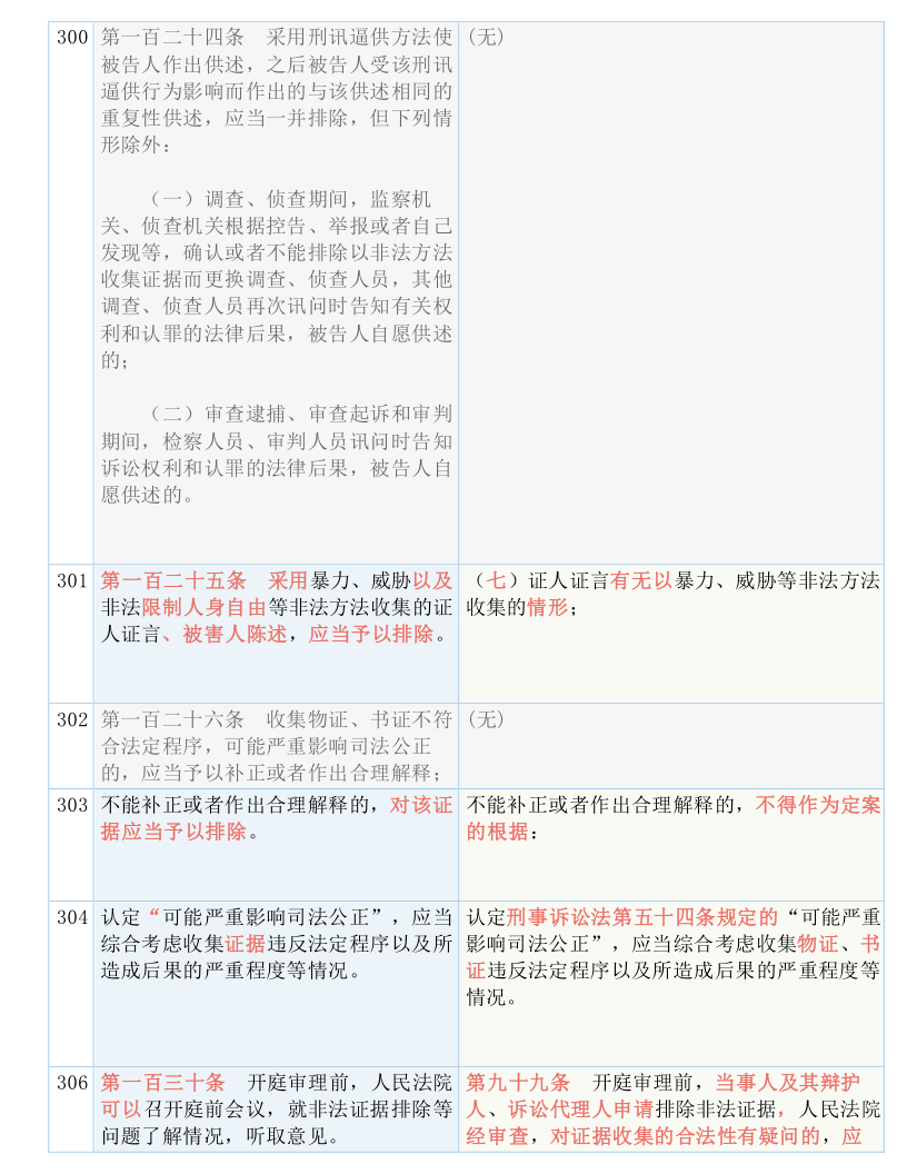 2025精准资料免费大全,详解释义、解释落实