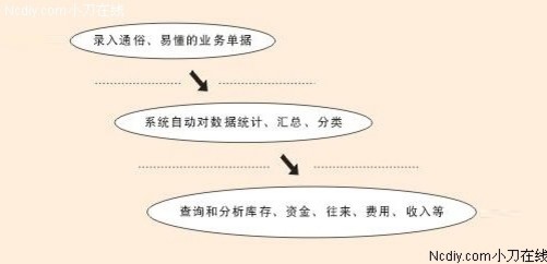 管家婆白小姐四肖四码详解释义、解释落实